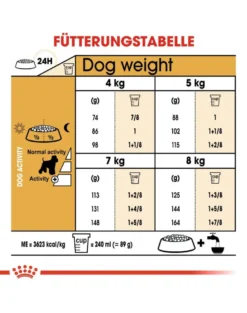ROYAL CANIN Miniature Schnauzer adult 7.5 kg