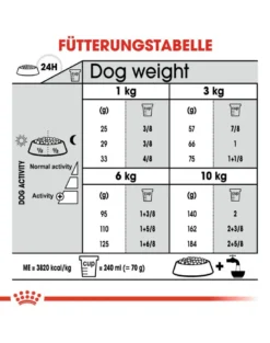 ROYAL CANIN Mini Dental Care 3 kg