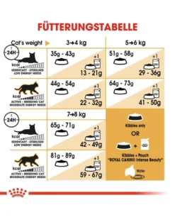 ROYAL CANIN Norvegian 2 kg