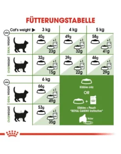 ROYAL CANIN Outdoor 30 0.4 kg