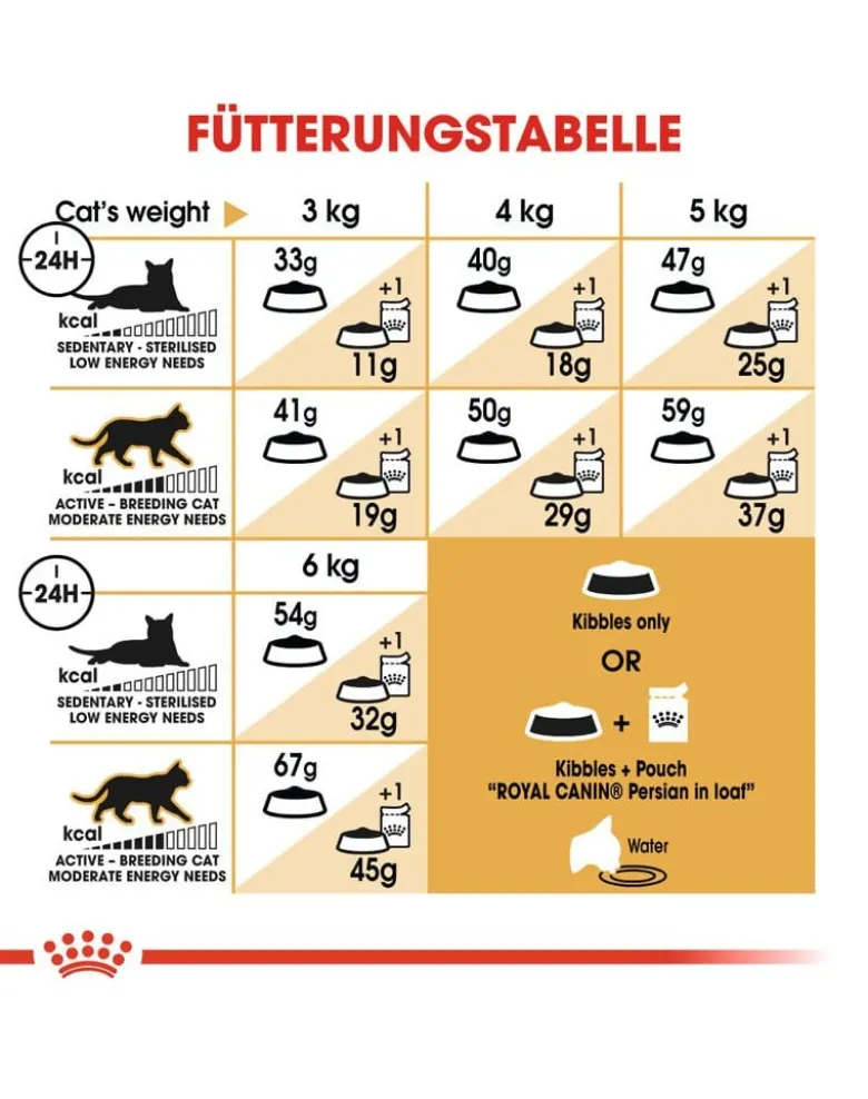 ROYAL CANIN Persian Adult 10kg + umido 12x85 g