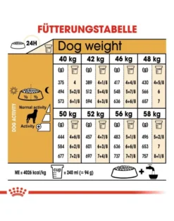 ROYAL CANIN Rottweiler Adult 24kg (2x12kg)