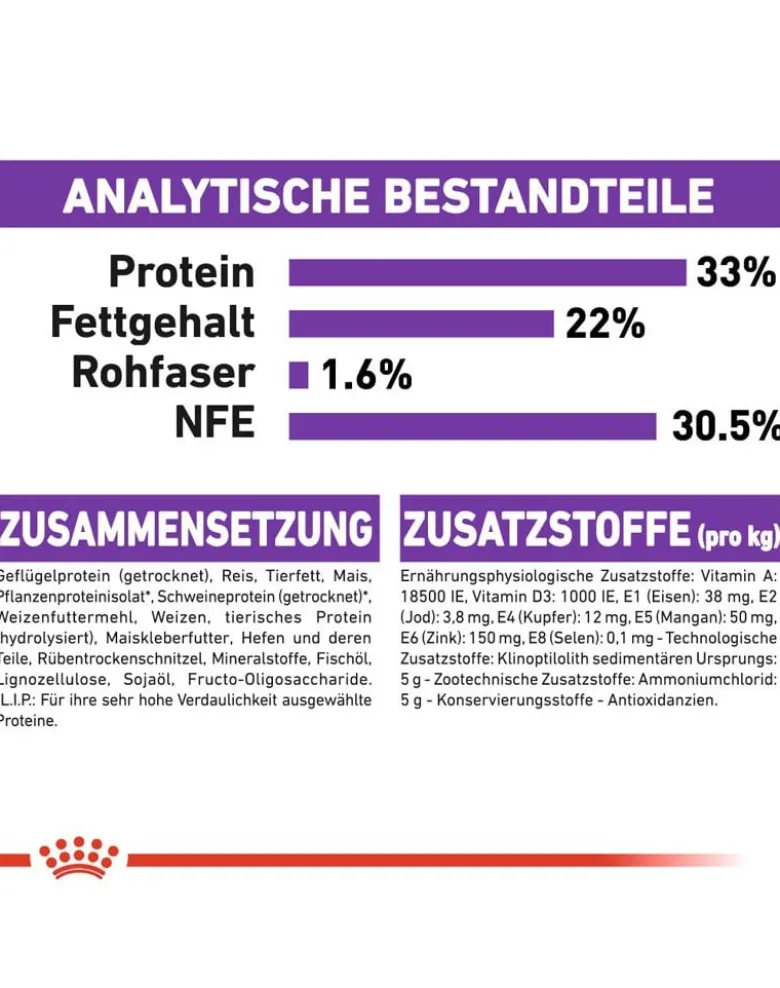 ROYAL CANIN Sensible 33 20kg (2x10kg)