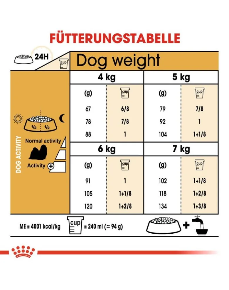ROYAL CANIN Shih Tzu adult 7.5 kg
