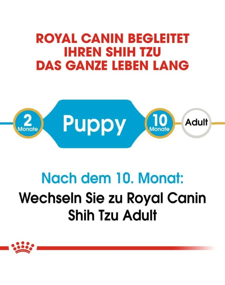 ROYAL CANIN Shih Tzu junior 1.5 kg