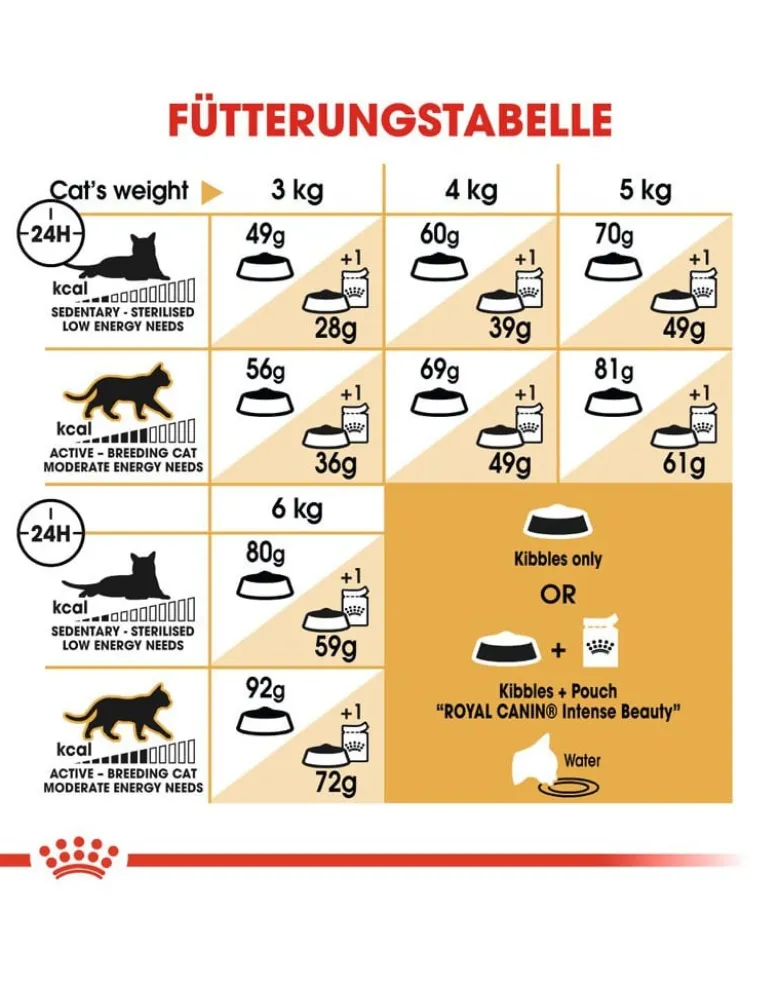 ROYAL CANIN Sphynx Adult 20kg (2x10kg)