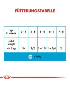 ROYAL CANIN Starter mousse 195 g