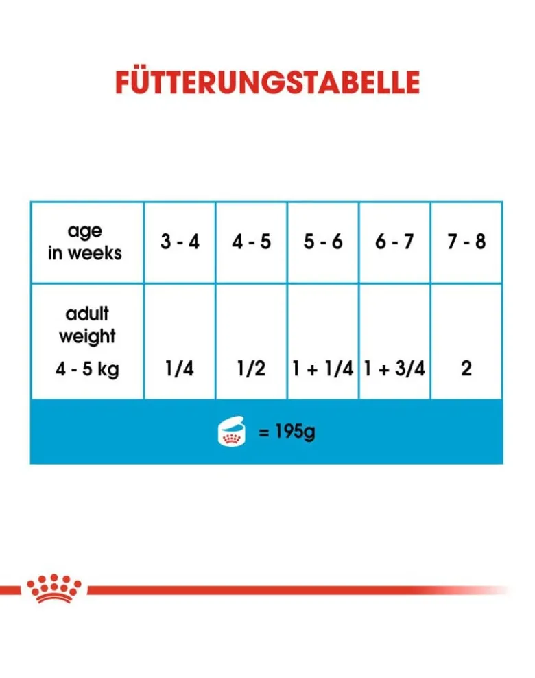 ROYAL CANIN Starter Mousse Mother & Babydog 12x195 g è indispensabile per le cagne durante la gravidanza, l'allattamento e i cuccioli