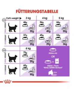 ROYAL CANIN Sterilised +7 20kg (2x10kg)