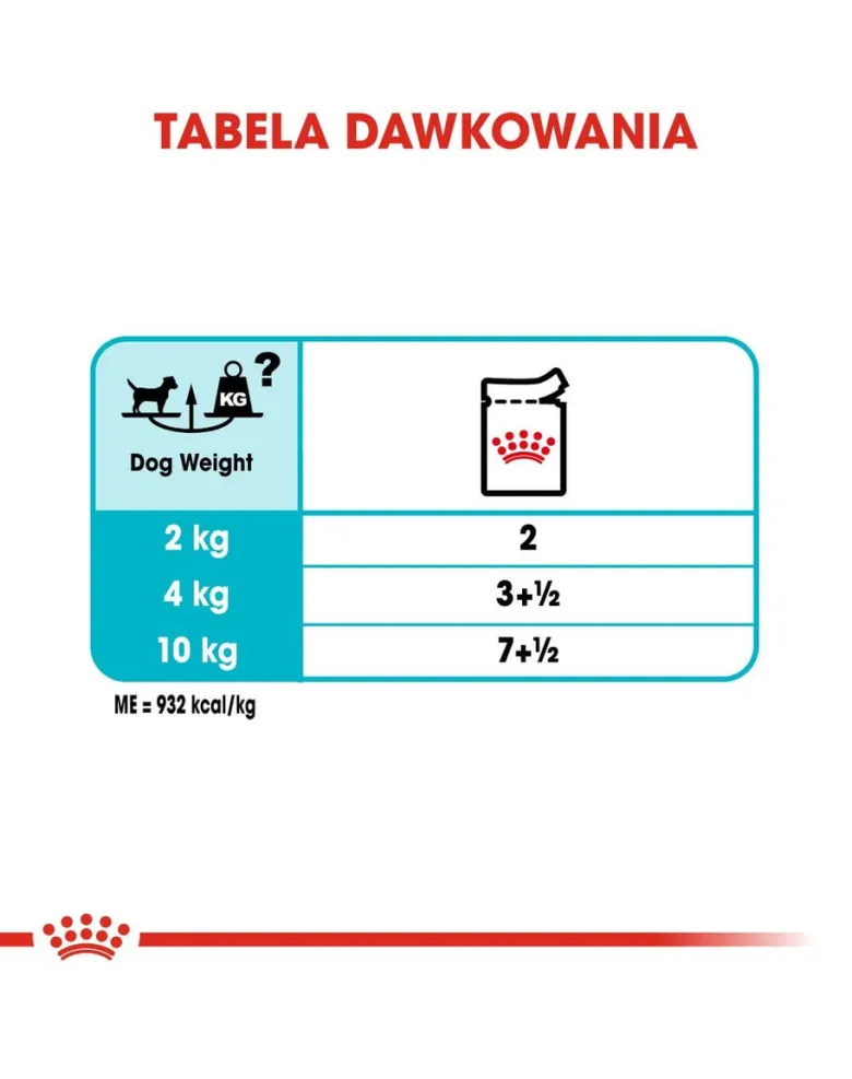 ROYAL CANIN Urinary Care 85 g x 12