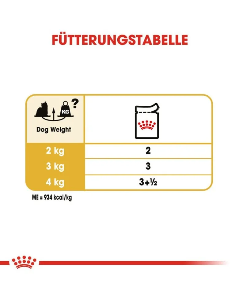 ROYAL CANIN Yorkshire Terrier Adult 7.5kg secco + umido 12x85g
