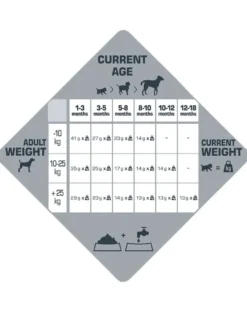 VERSELE-LAGA Opti Life Prime Puppy Chicken 12,5kg Grain free