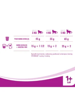 WHISKAS Adult Chicken Pollo 7kg