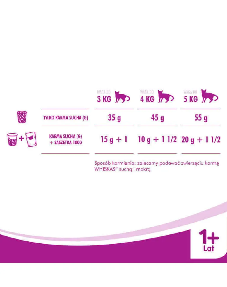 WHISKAS Sterile 6x1,4kg Alimento secco con pollo per gatti adulti sterilizzati